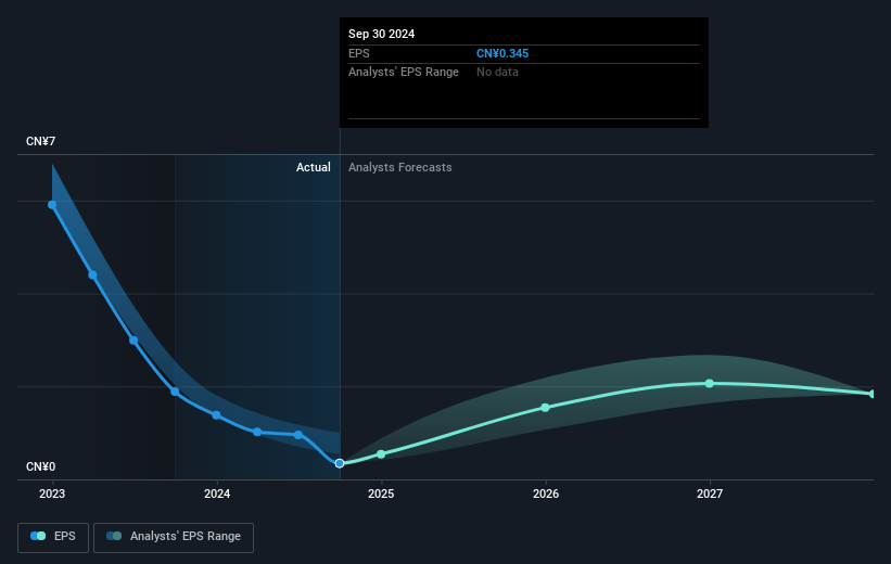 earnings-per-share-growth