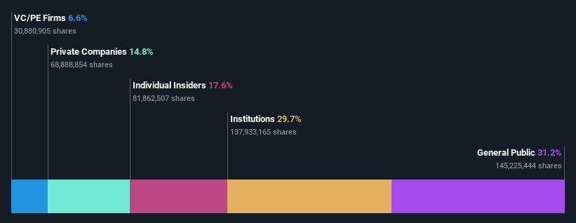 ownership-breakdown