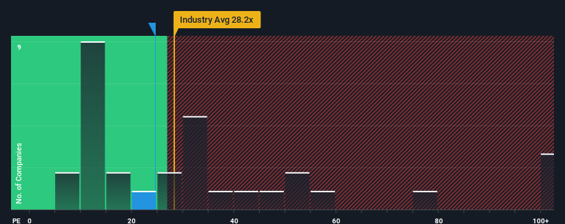 pe-multiple-vs-industry