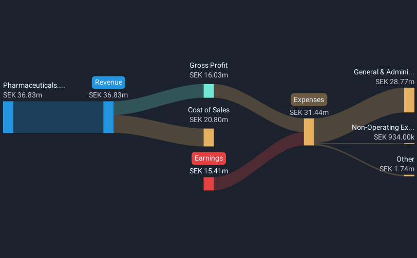 revenue-and-expenses-breakdown