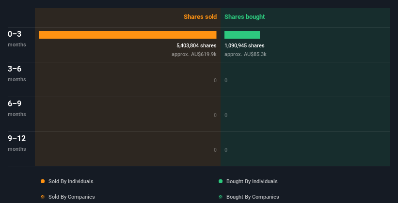 insider-trading-volume