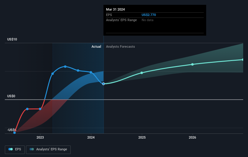 earnings-per-share-growth