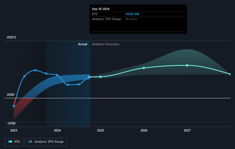 earnings-per-share-growth