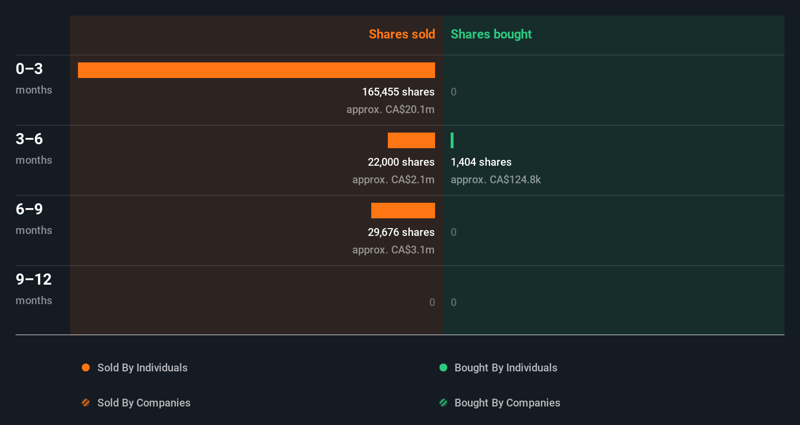 insider-trading-volume