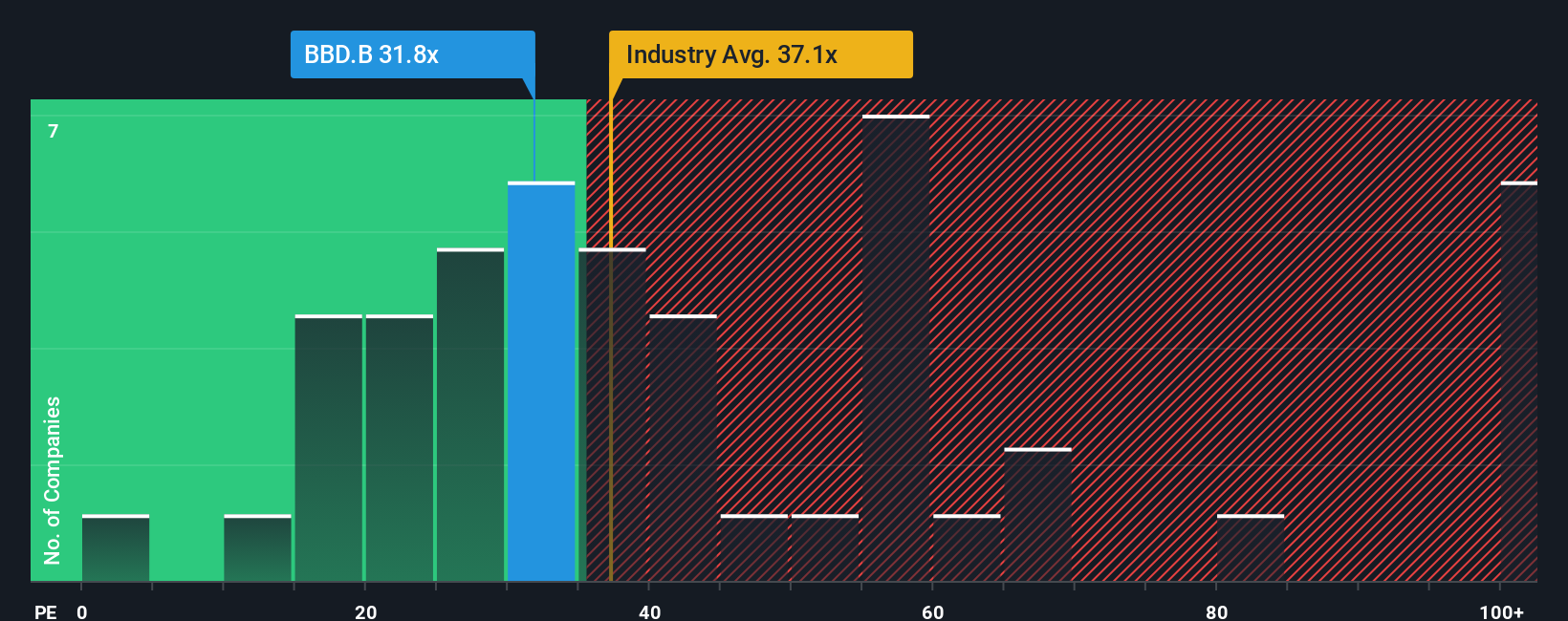 pe-multiple-vs-industry