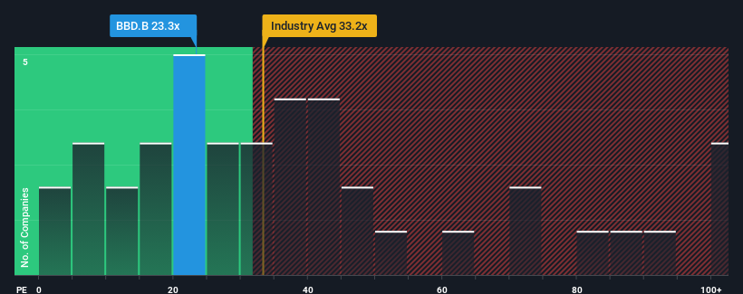 pe-multiple-vs-industry