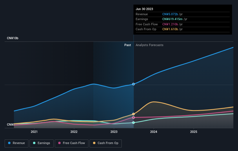 earnings-and-revenue-growth