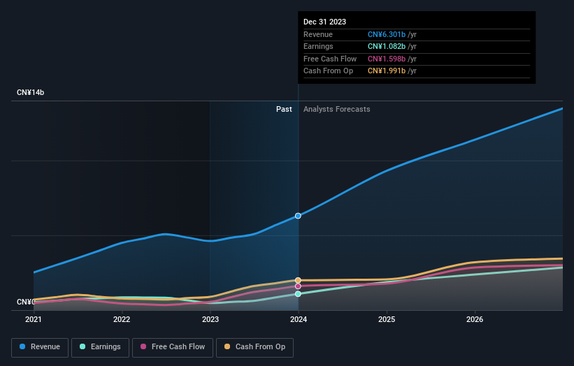 earnings-and-revenue-growth