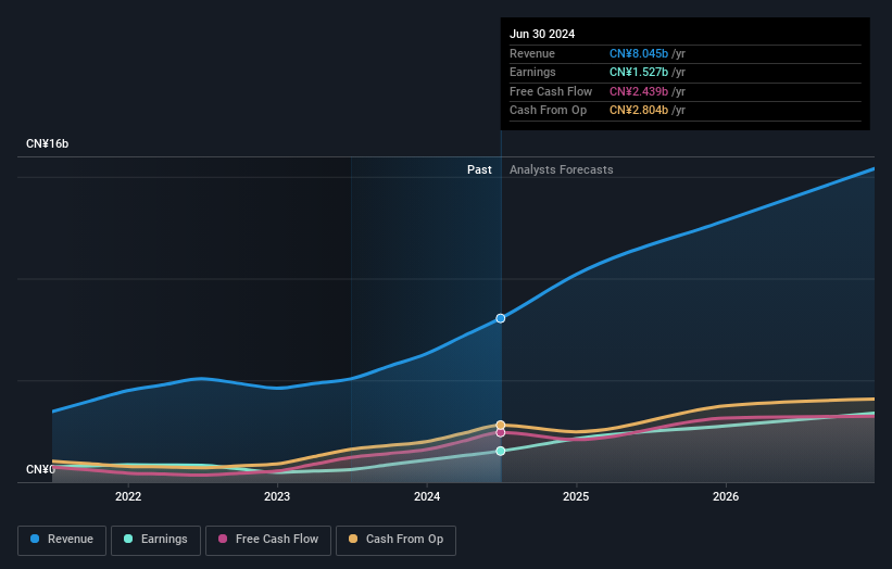 earnings-and-revenue-growth