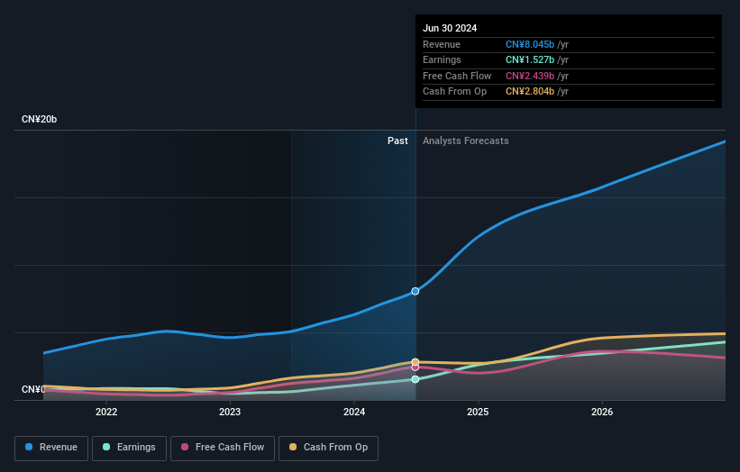 earnings-and-revenue-growth