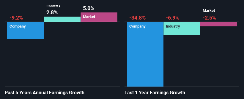 past-earnings-growth