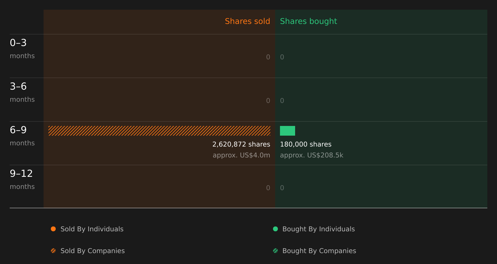 insider-trading-volume