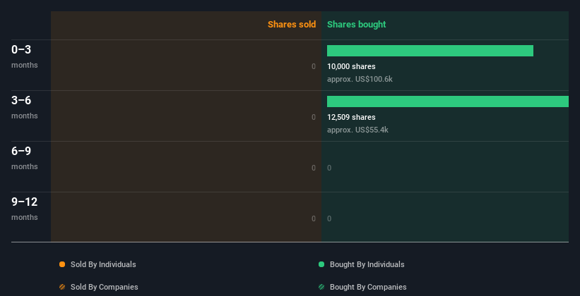 insider-trading-volume