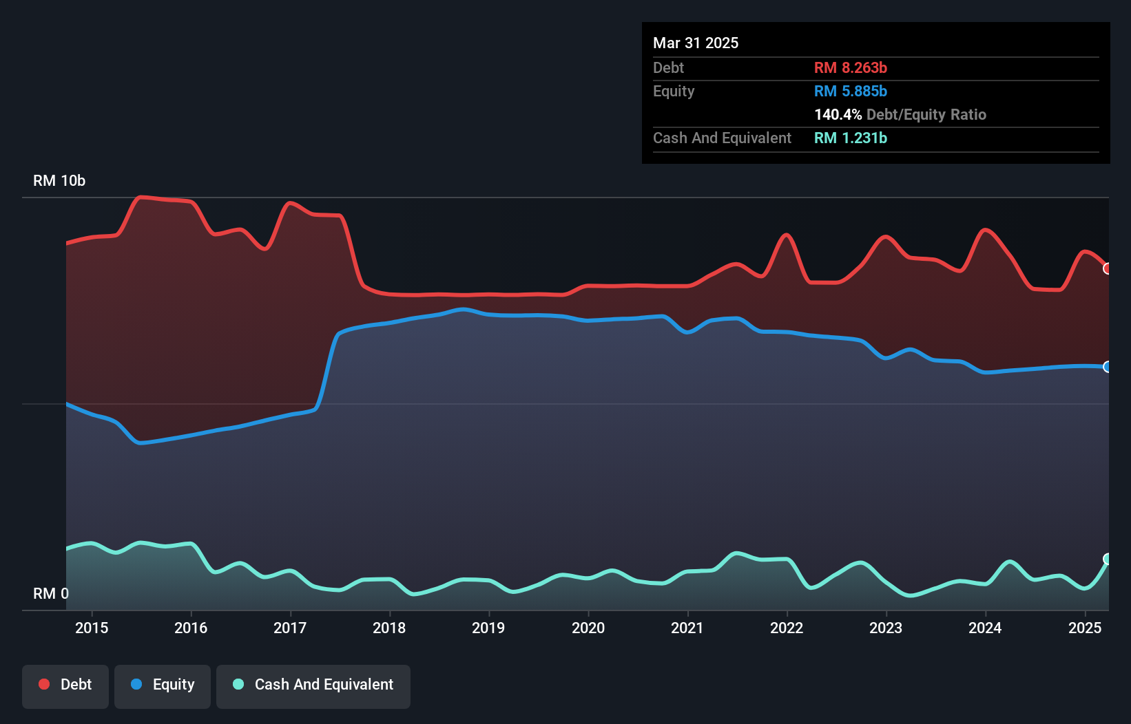debt-equity-history-analysis