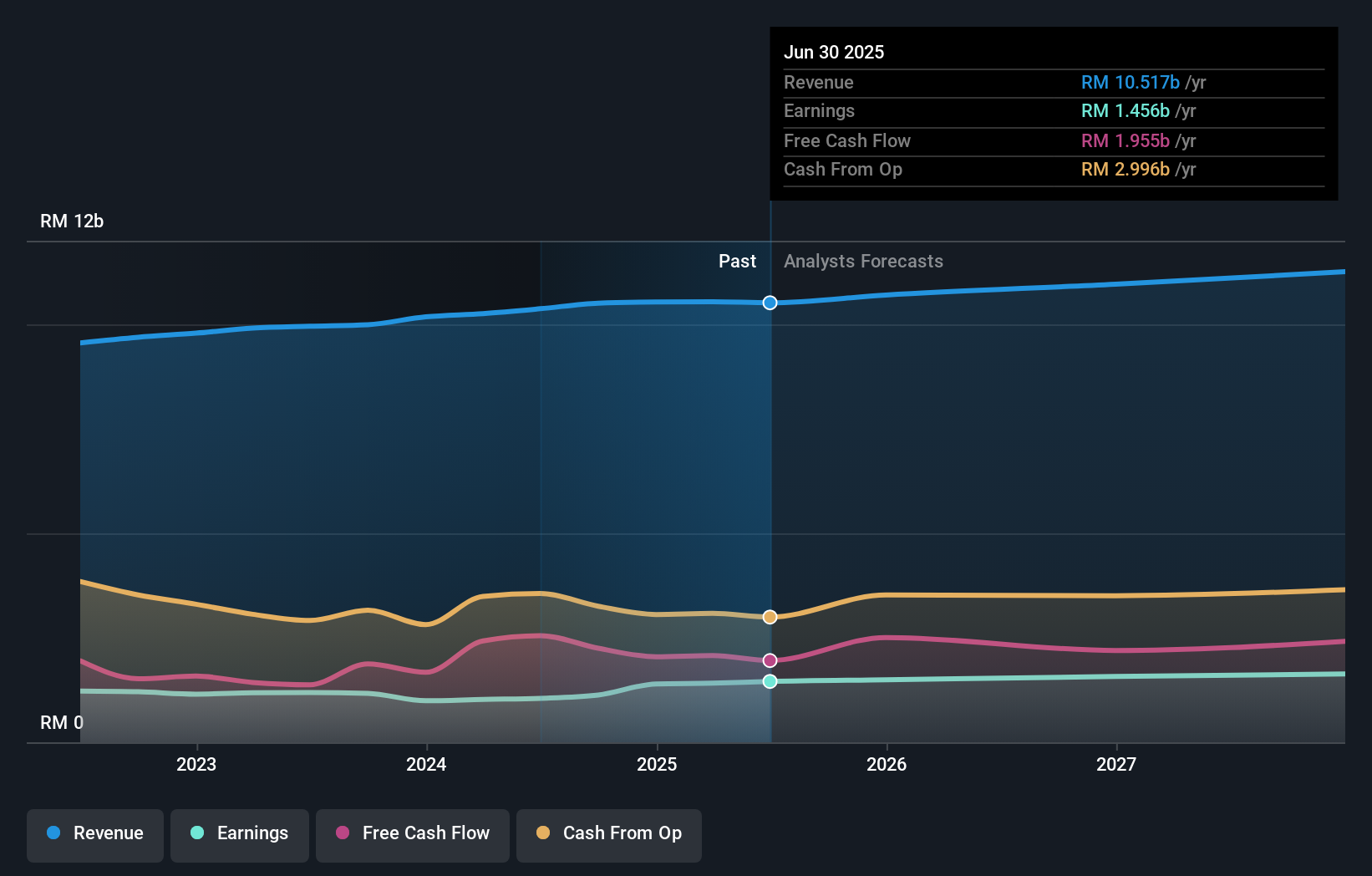 earnings-and-revenue-growth