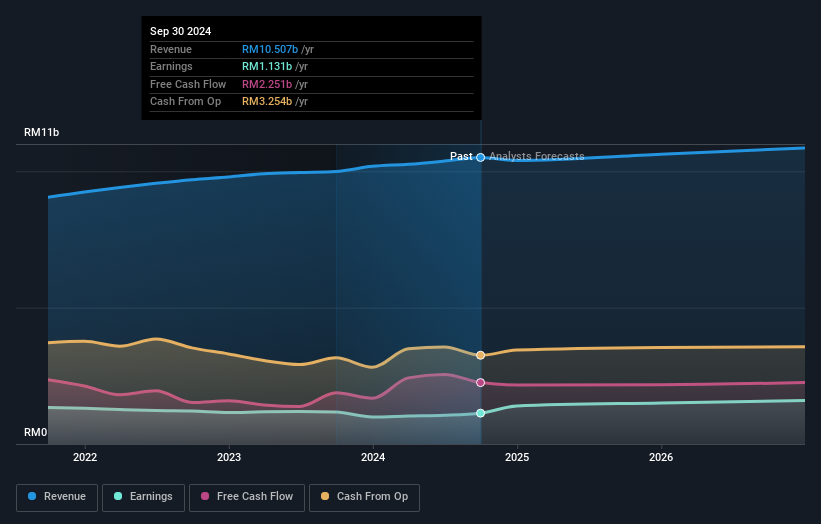 earnings-and-revenue-growth