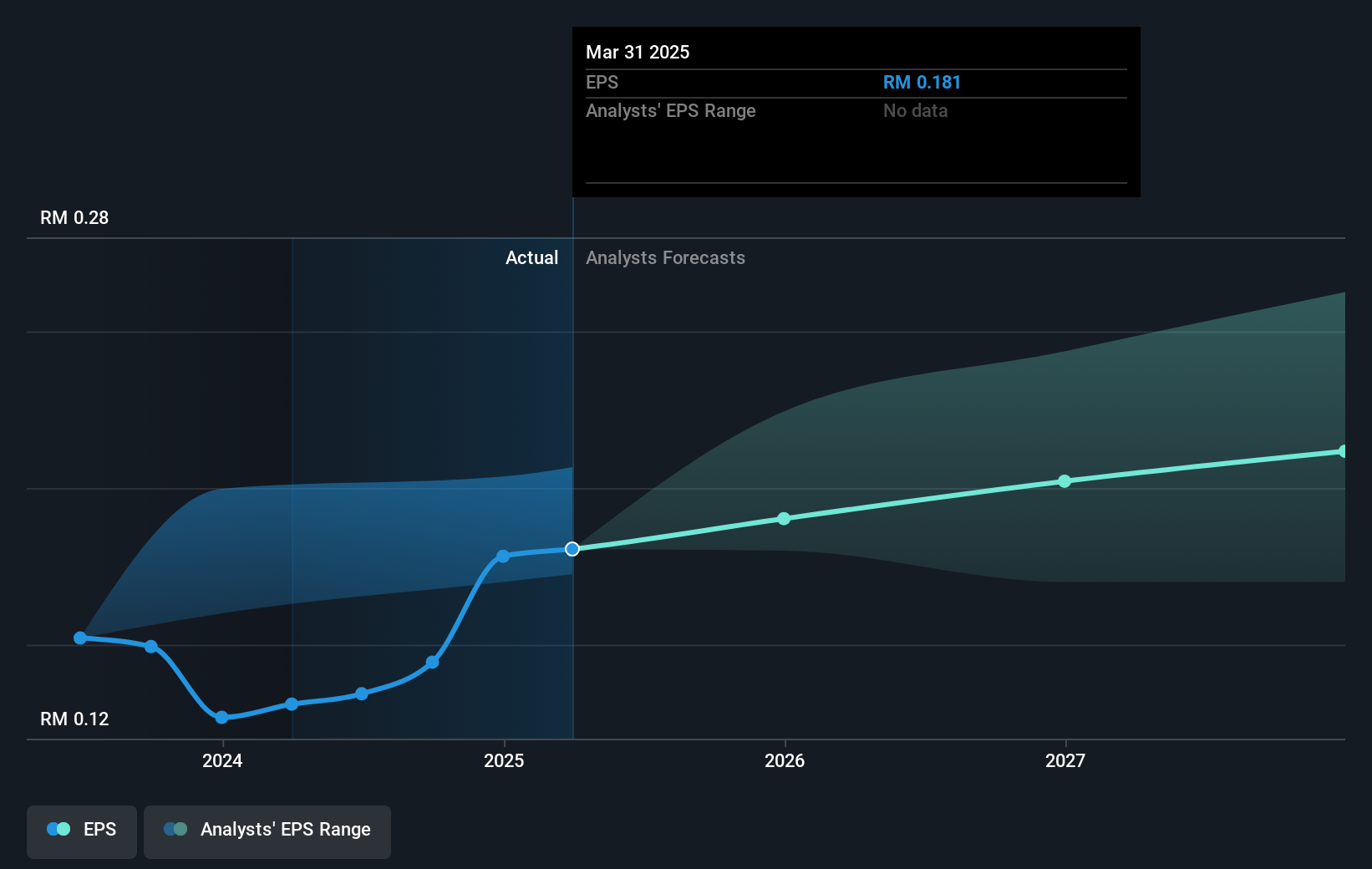 earnings-per-share-growth