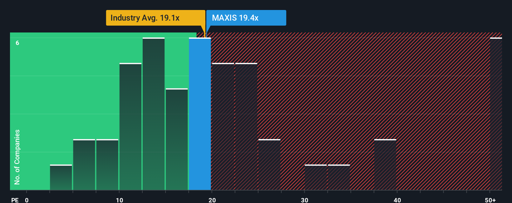 pe-multiple-vs-industry