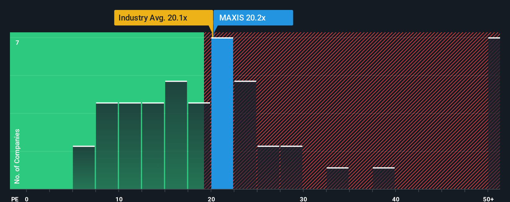 pe-multiple-vs-industry