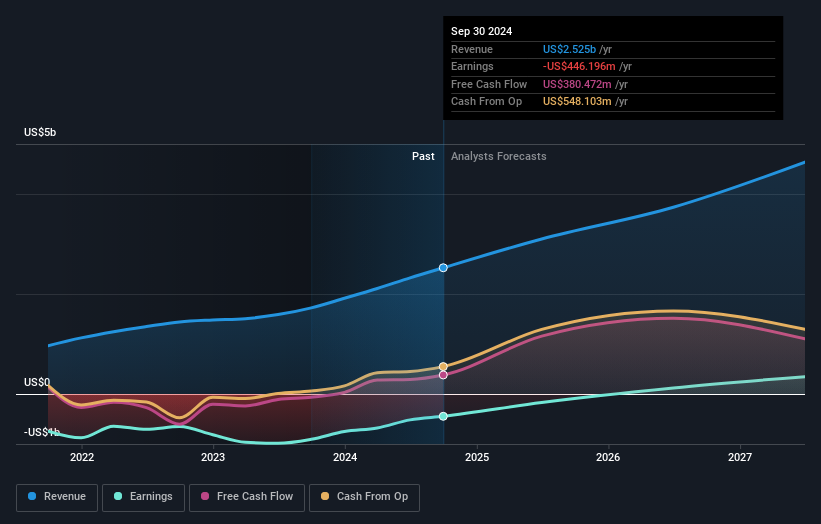 earnings-and-revenue-growth