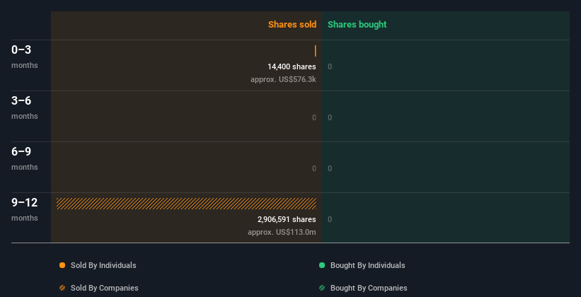 insider-trading-volume