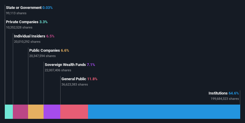 ownership-breakdown