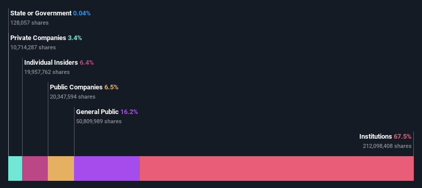 ownership-breakdown