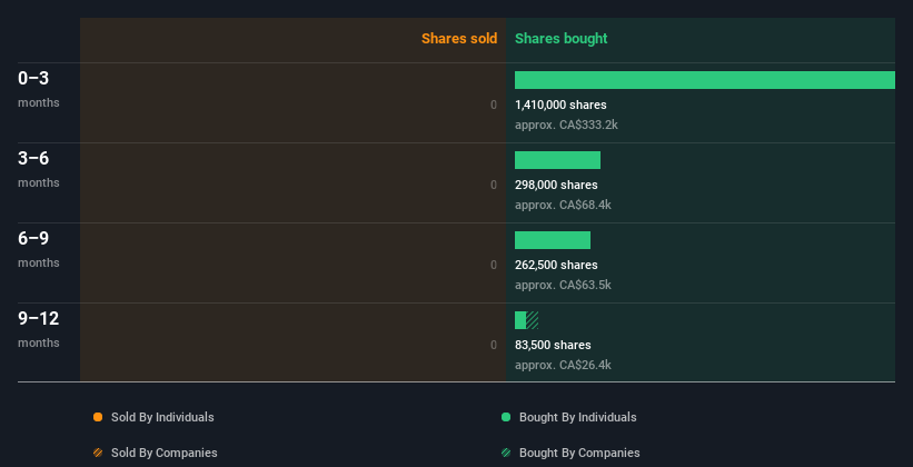 insider-trading-volume