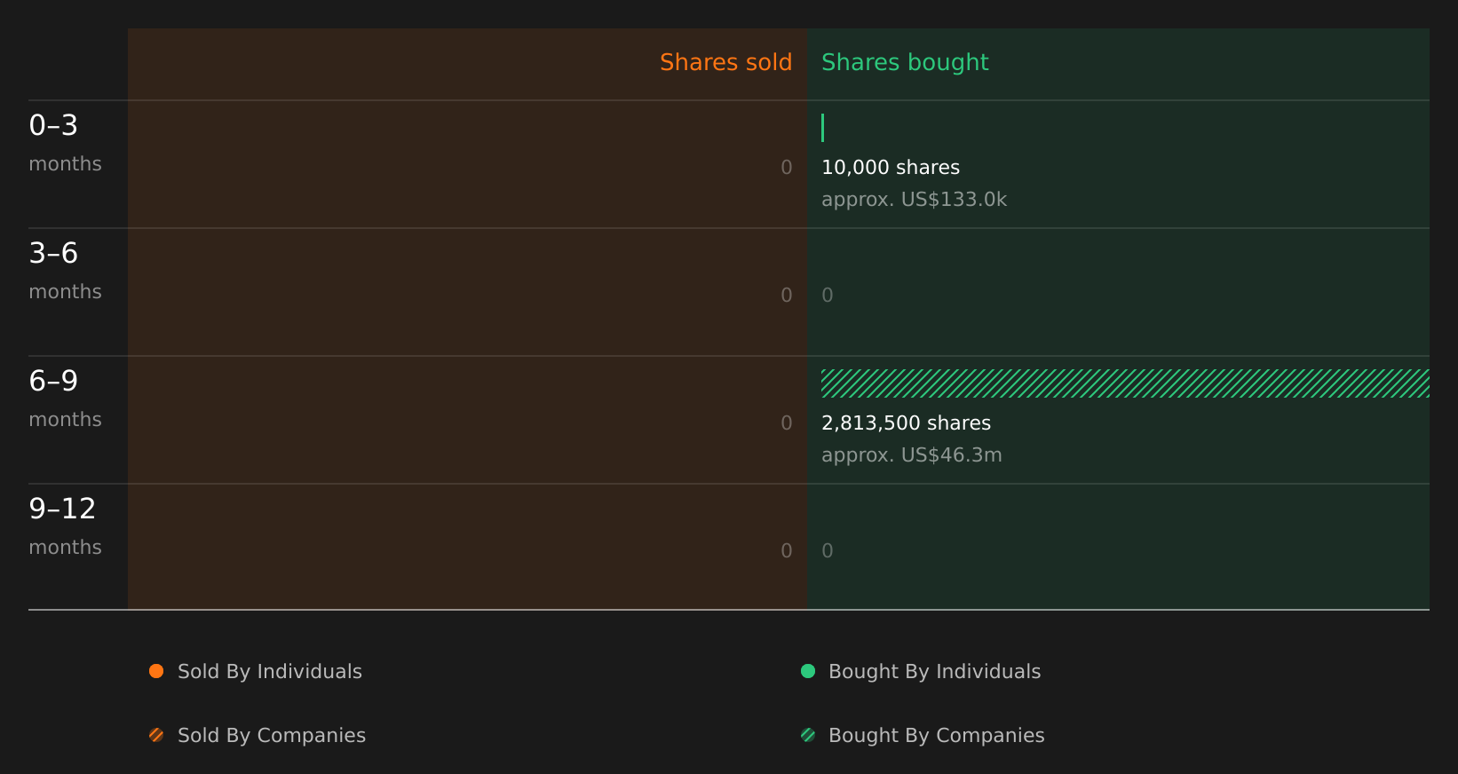 insider-trading-volume
