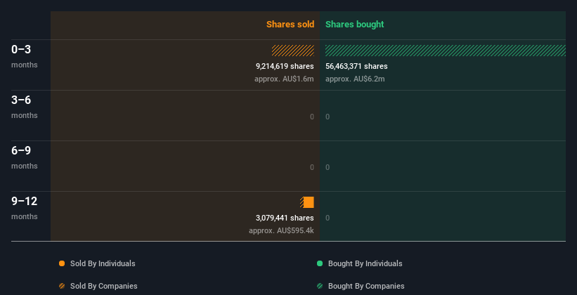 insider-trading-volume