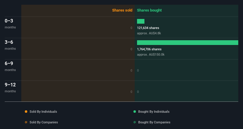 insider-trading-volume