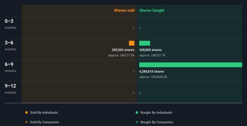 insider-trading-volume