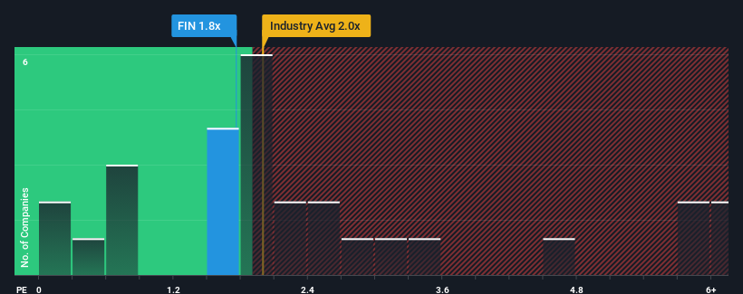 ps-multiple-vs-industry