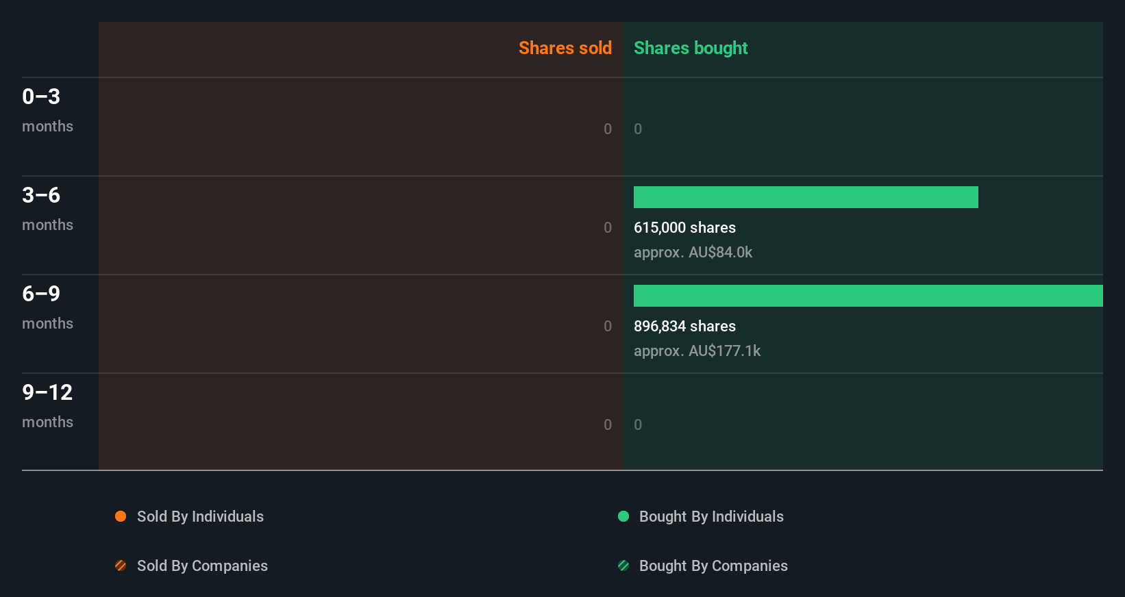 insider-trading-volume