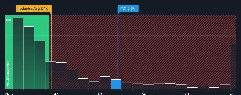 ps-multiple-vs-industry