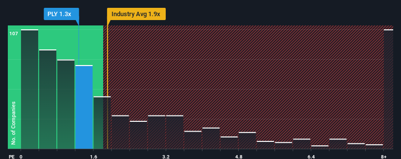 ps-multiple-vs-industry