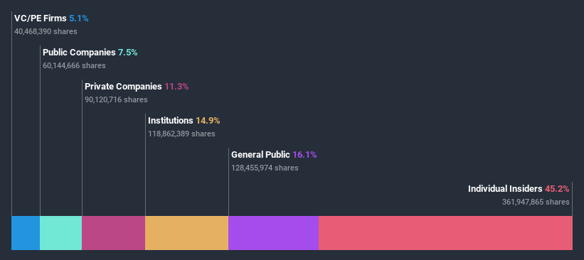 ownership-breakdown