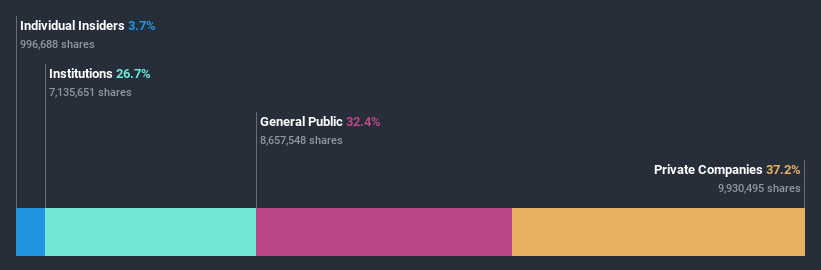 ownership-breakdown