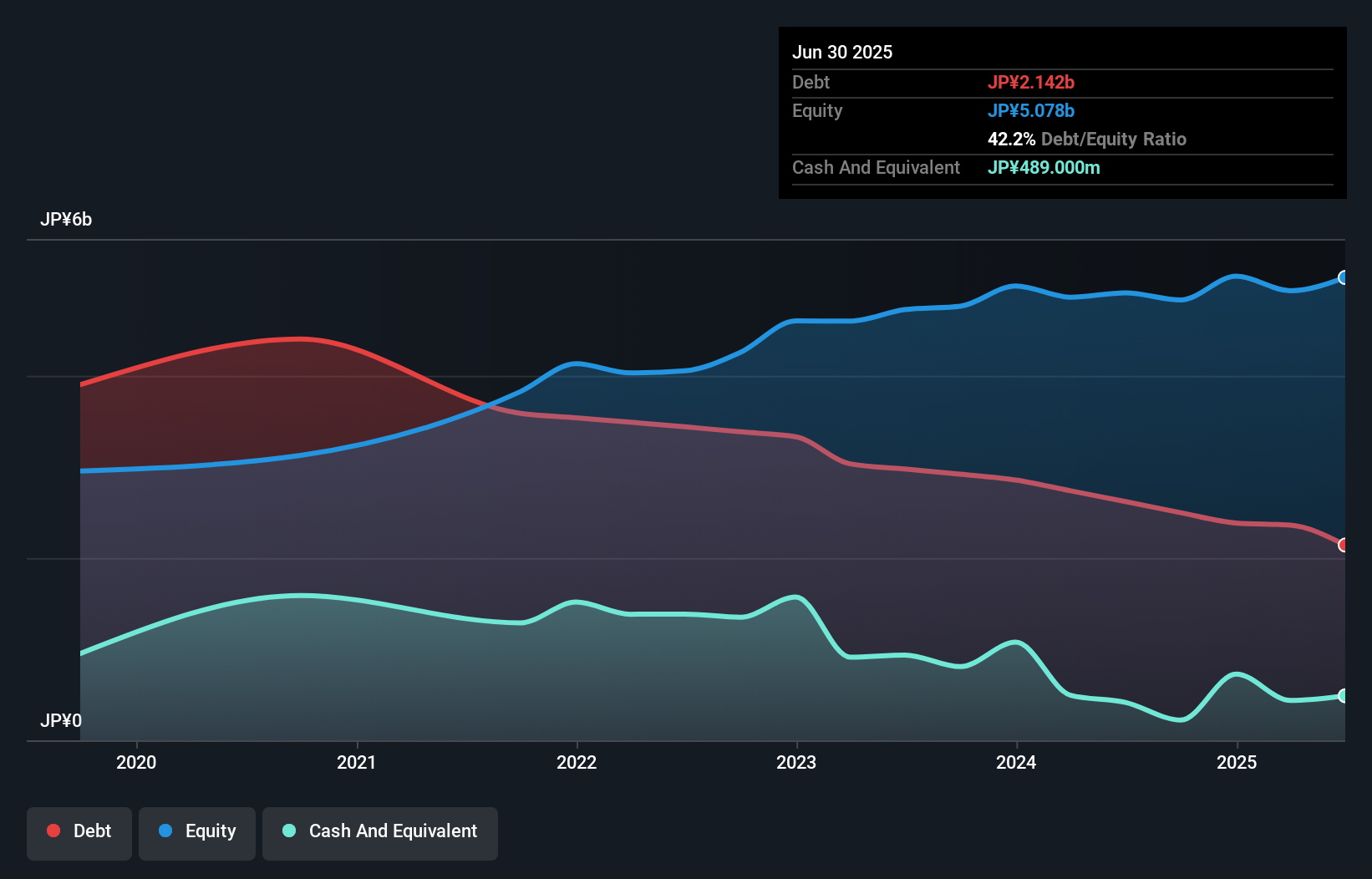 debt-equity-history-analysis