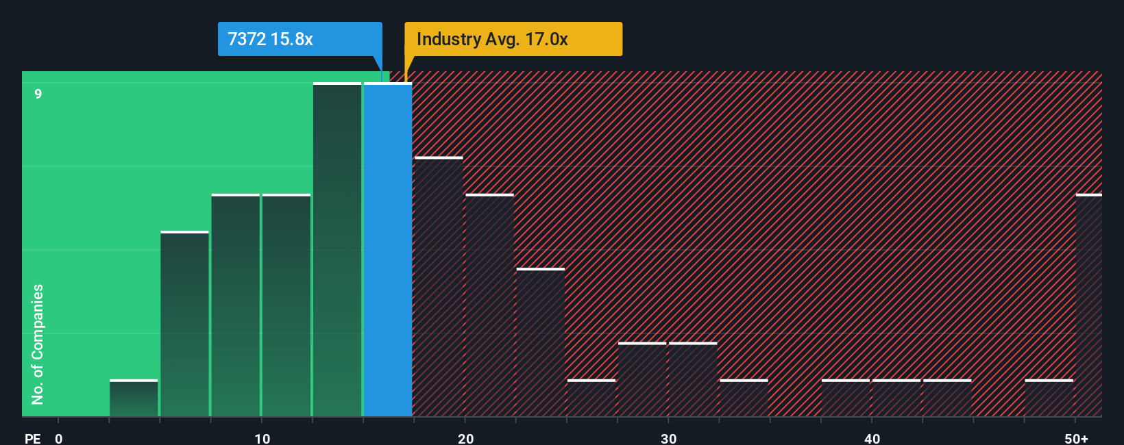 pe-multiple-vs-industry
