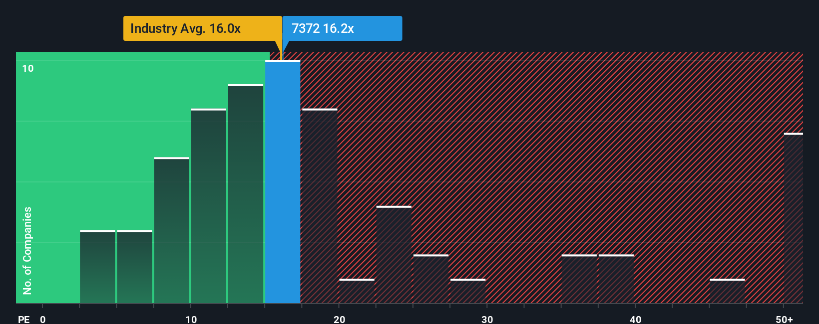 pe-multiple-vs-industry