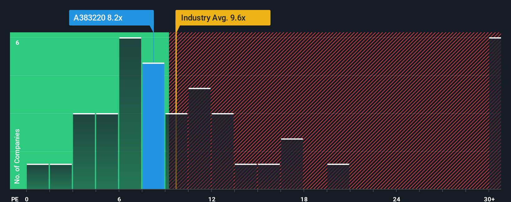pe-multiple-vs-industry