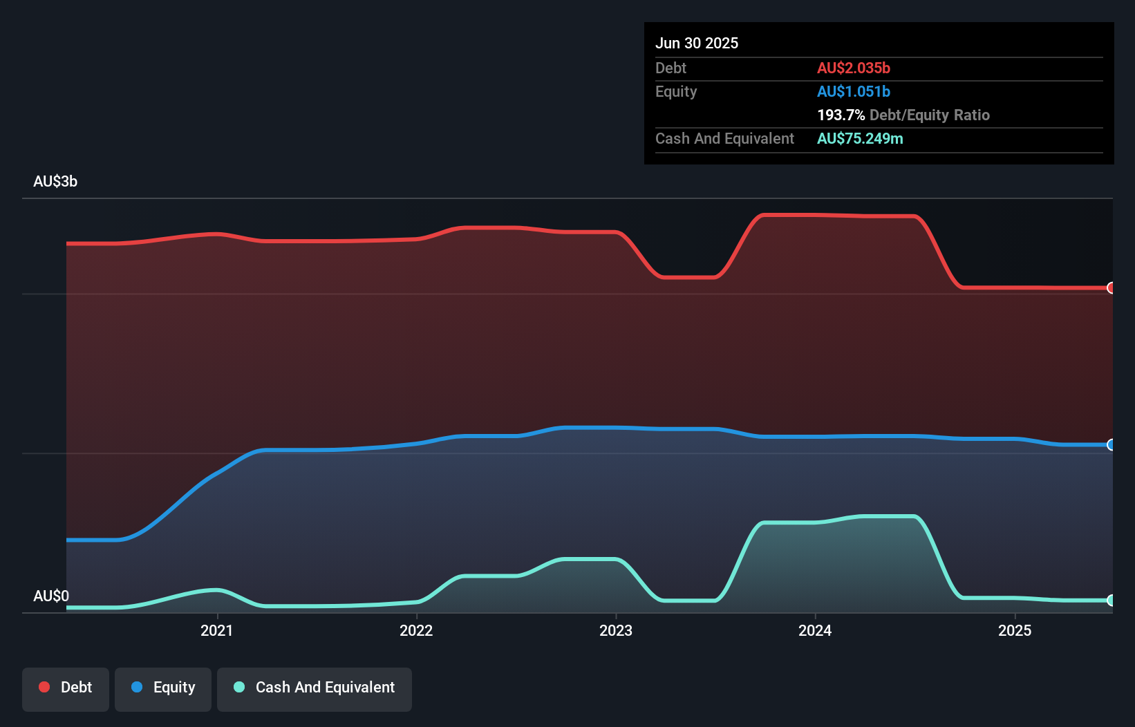 debt-equity-history-analysis