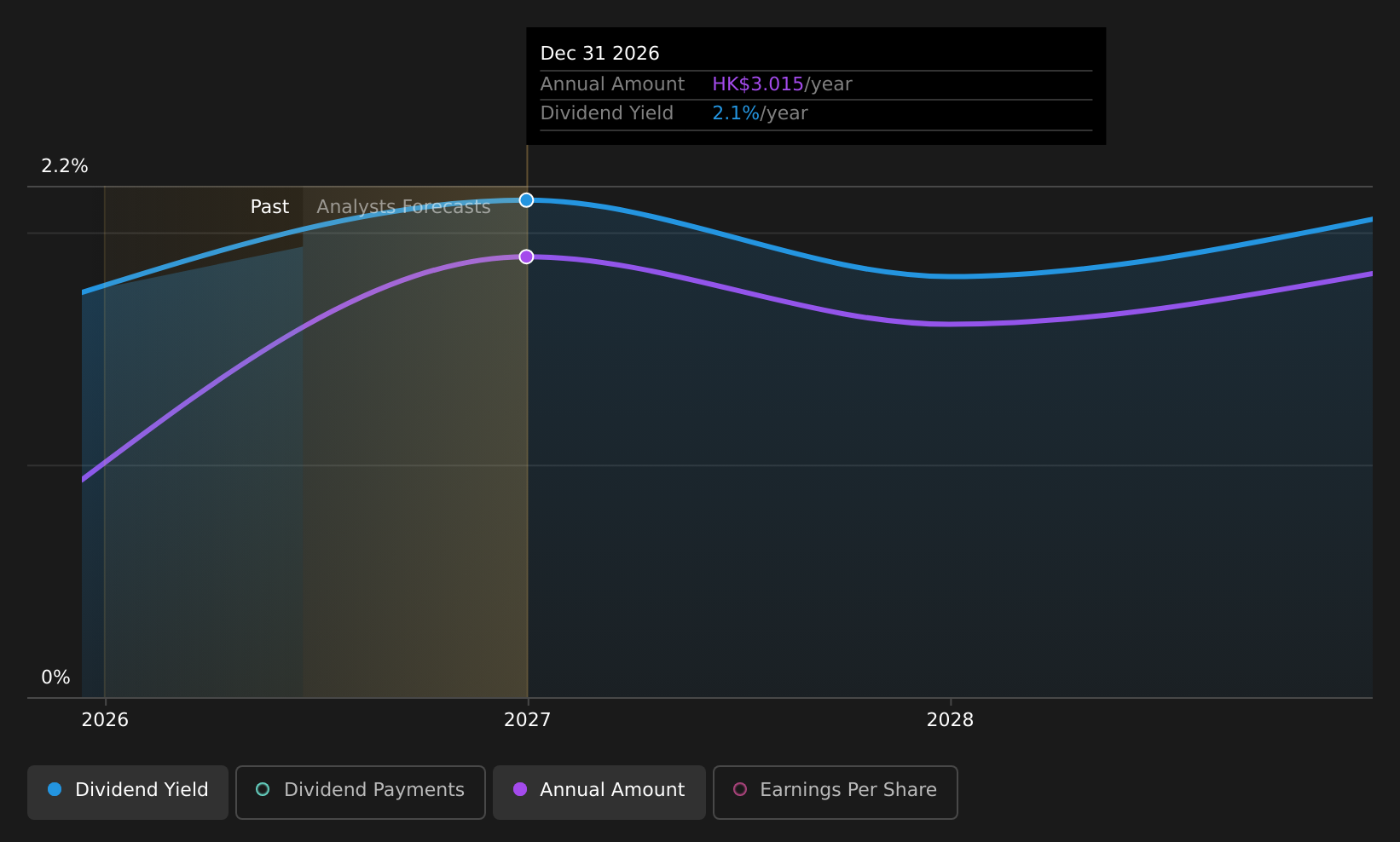 historic-dividend