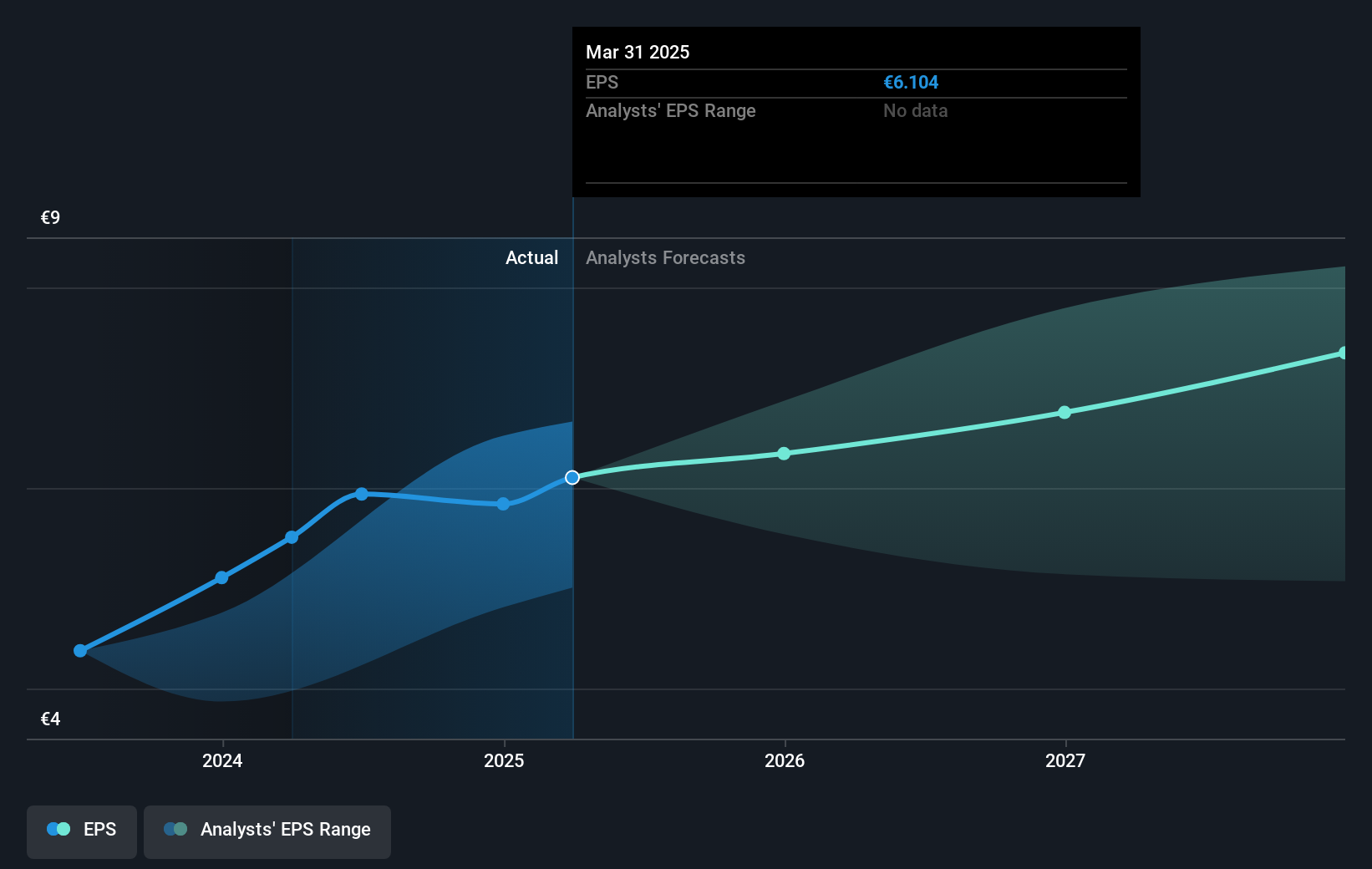 earnings-per-share-growth
