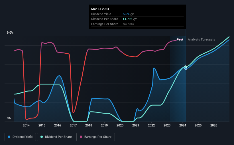 historic-dividend