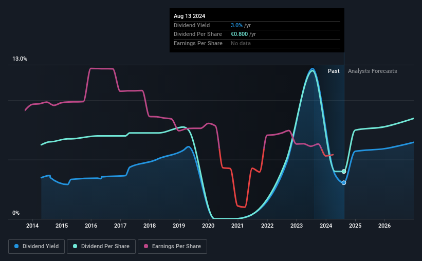 historic-dividend