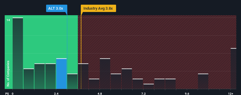 ps-multiple-vs-industry