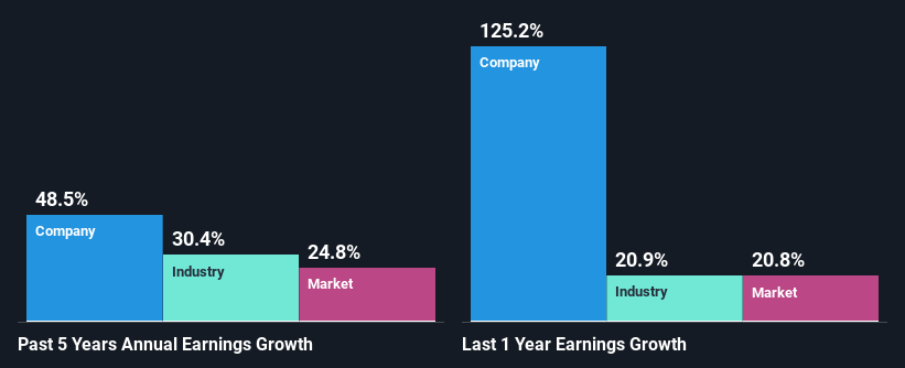 past-earnings-growth