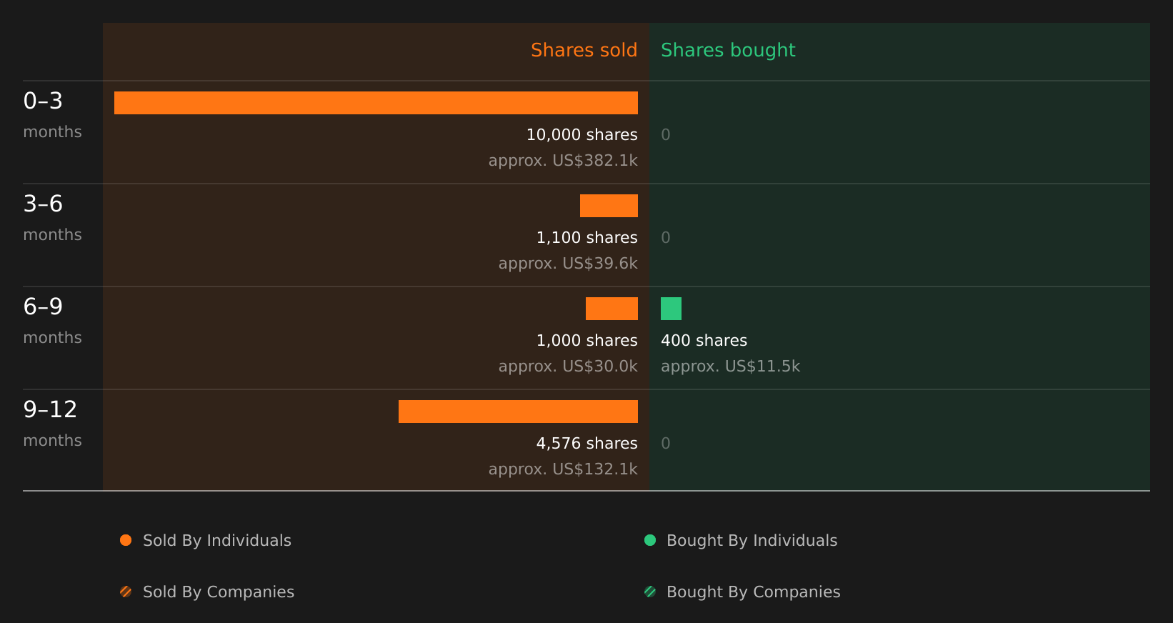 insider-trading-volume